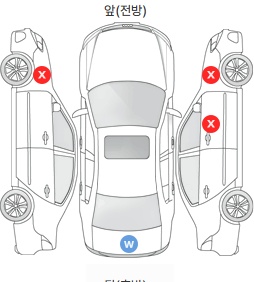Первая проекция автомобиля