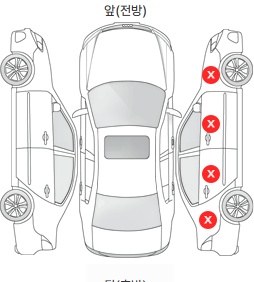 Первая проекция автомобиля