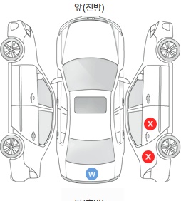 Первая проекция автомобиля