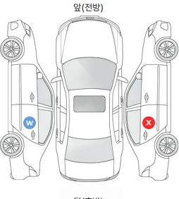 Первая проекция автомобиля