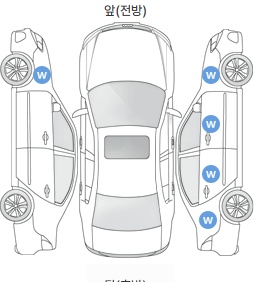 Первая проекция автомобиля