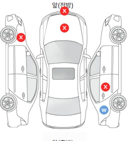 Первая проекция автомобиля