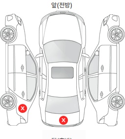 Первая проекция автомобиля