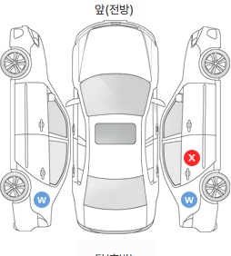 Первая проекция автомобиля
