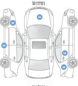 Первая проекция автомобиля