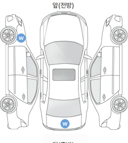 Первая проекция автомобиля