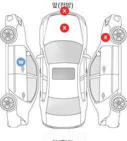 Первая проекция автомобиля