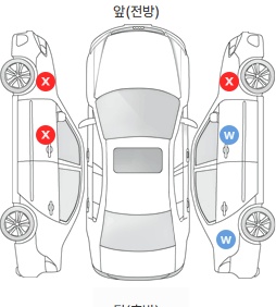 Первая проекция автомобиля