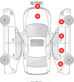 Первая проекция автомобиля