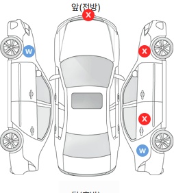 Первая проекция автомобиля