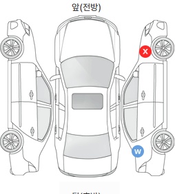 Первая проекция автомобиля