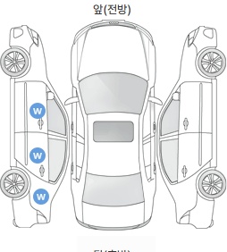 Первая проекция автомобиля