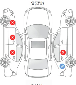 Первая проекция автомобиля