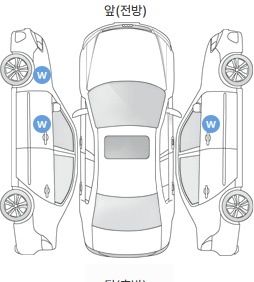 Первая проекция автомобиля