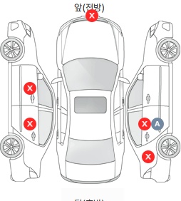Первая проекция автомобиля