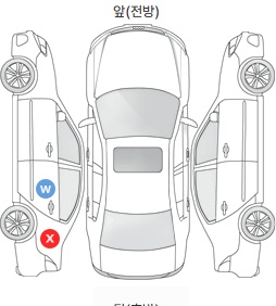 Первая проекция автомобиля
