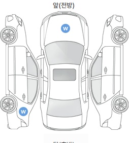 Первая проекция автомобиля