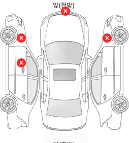 Первая проекция автомобиля