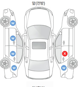 Первая проекция автомобиля