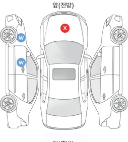 Первая проекция автомобиля