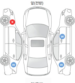Первая проекция автомобиля