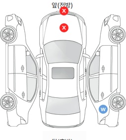 Первая проекция автомобиля