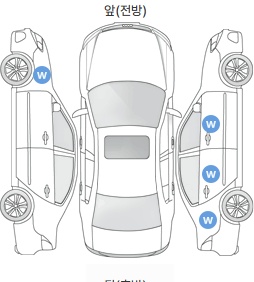 Первая проекция автомобиля