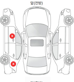 Первая проекция автомобиля