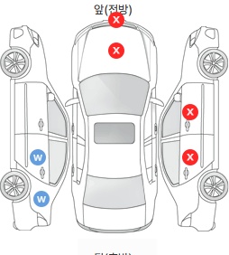 Первая проекция автомобиля