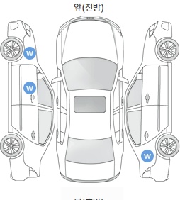 Первая проекция автомобиля
