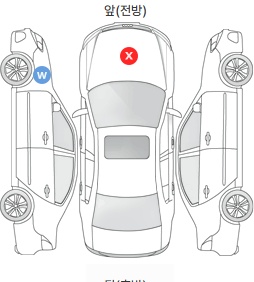 Первая проекция автомобиля
