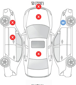 Первая проекция автомобиля