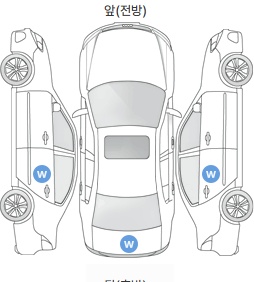 Первая проекция автомобиля