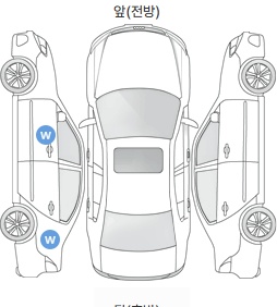 Первая проекция автомобиля