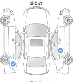 Первая проекция автомобиля