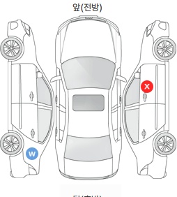 Первая проекция автомобиля