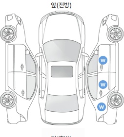 Первая проекция автомобиля
