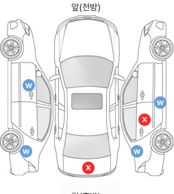 Первая проекция автомобиля