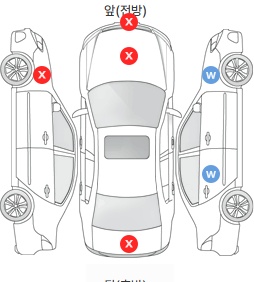 Первая проекция автомобиля