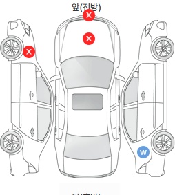 Первая проекция автомобиля