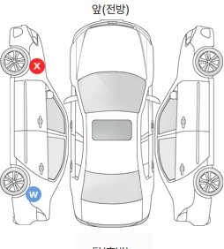 Первая проекция автомобиля