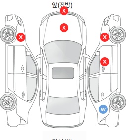 Первая проекция автомобиля