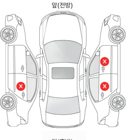 Первая проекция автомобиля