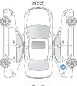 Первая проекция автомобиля