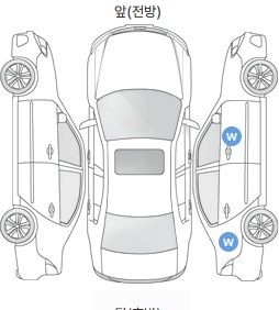 Первая проекция автомобиля