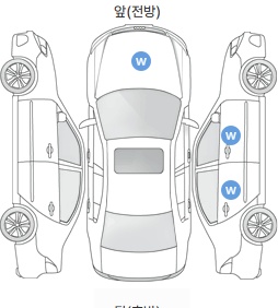 Первая проекция автомобиля