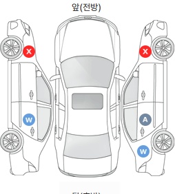 Первая проекция автомобиля