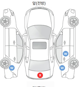 Первая проекция автомобиля