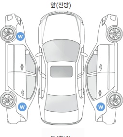Первая проекция автомобиля