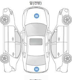 Первая проекция автомобиля